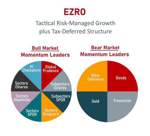 Pie Charts EZRO copy