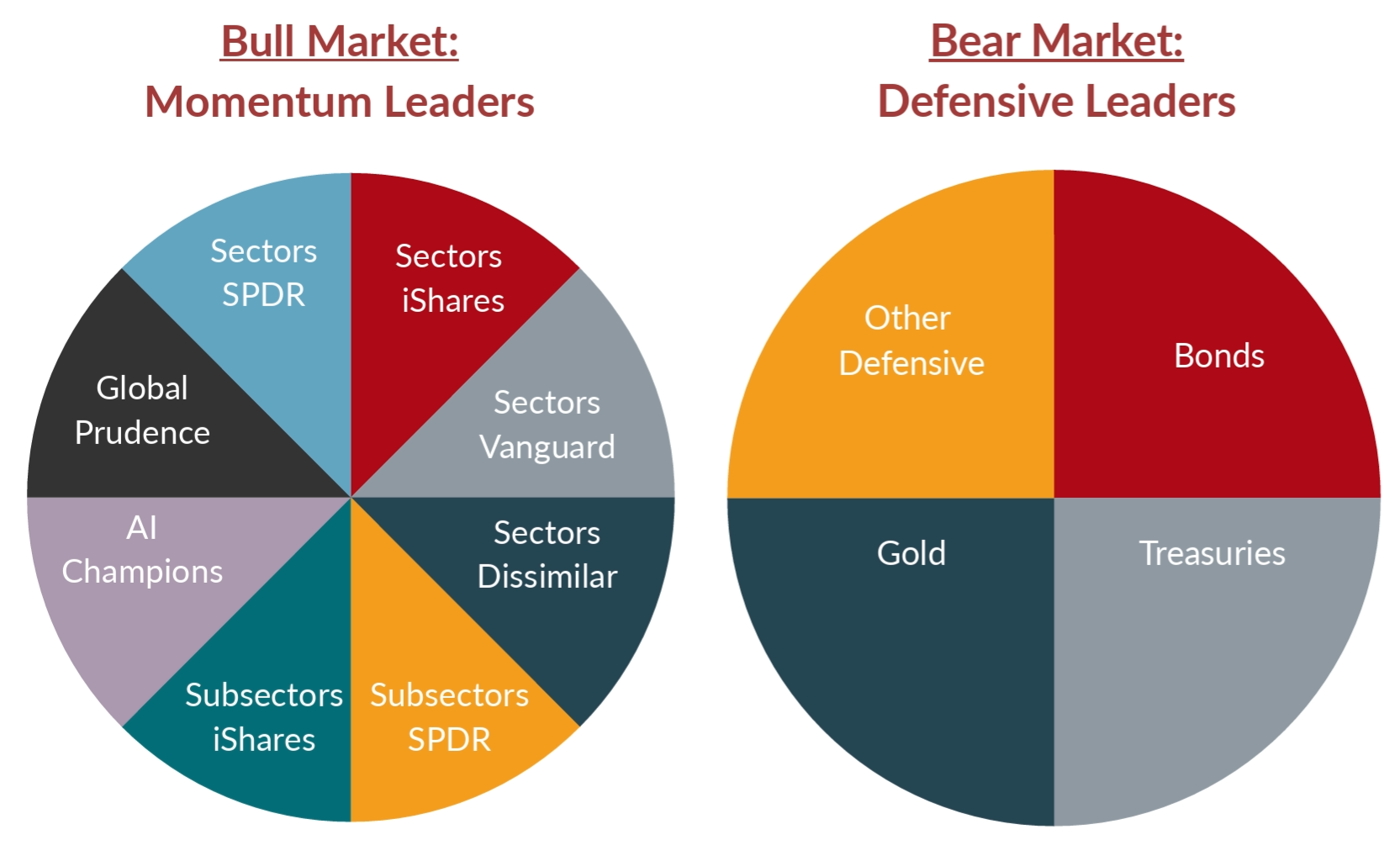 ezro pie charts ezro pie charts